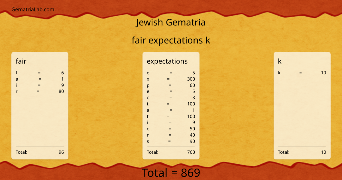 fair expectations k in jewish Gematria
